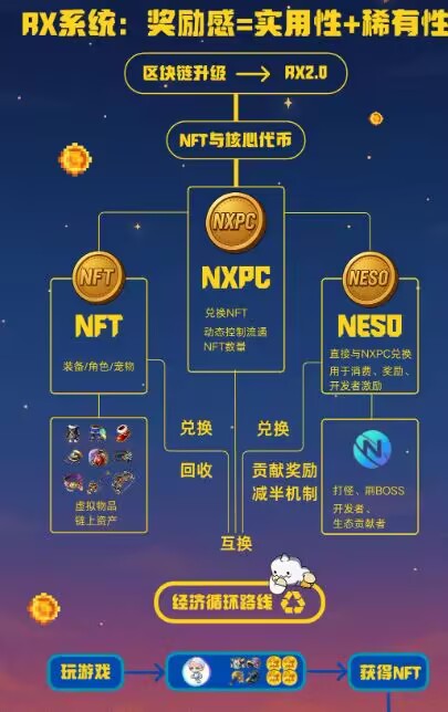 RX系统